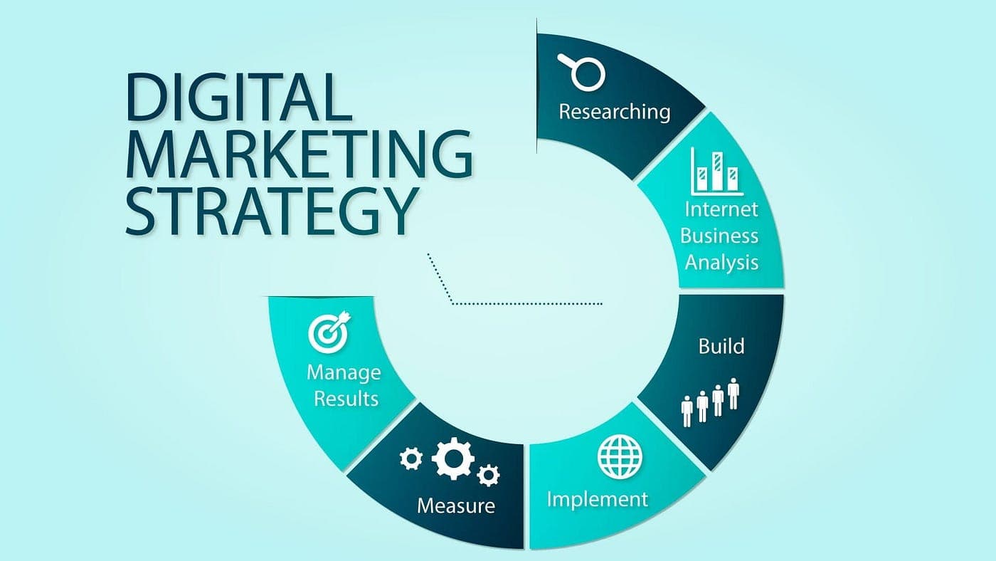 Engineering Growth: 10 Proven Digital Marketing Strategies for Kenyan Businesses